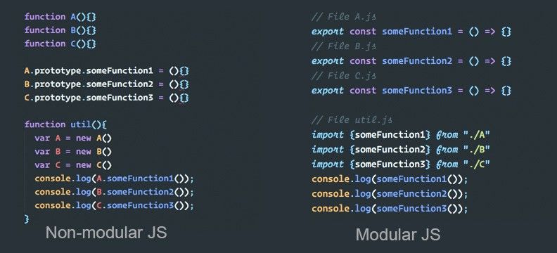 Module VS Non Modular JS
